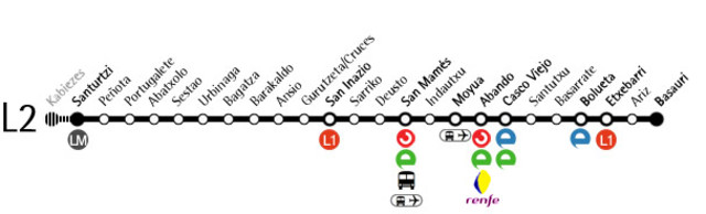 Metro Bilbao 2. linea