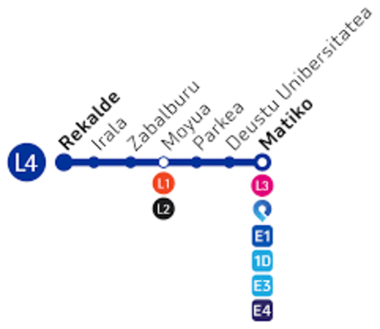 Metro Bilbao 4. linea