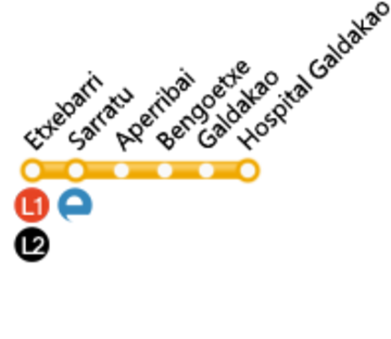 Metro Bilbao 5. linea