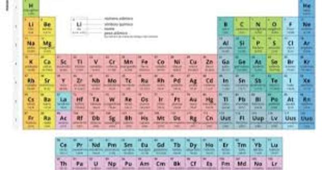 Tabela Periódica