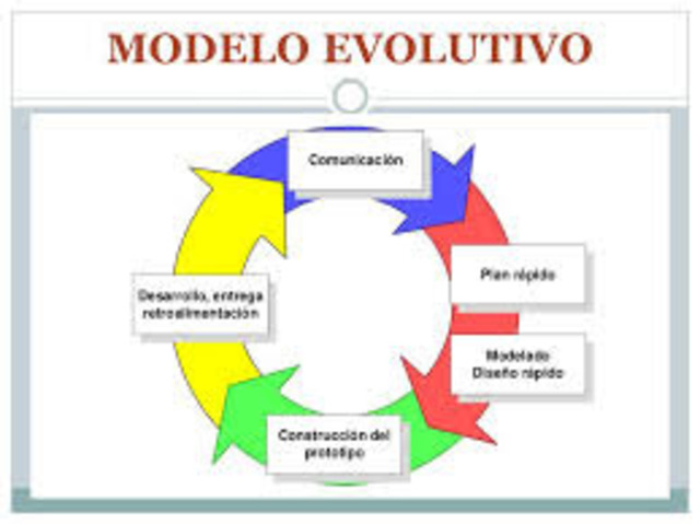 Modelo evolutivo