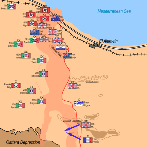 Battle of El Alamein