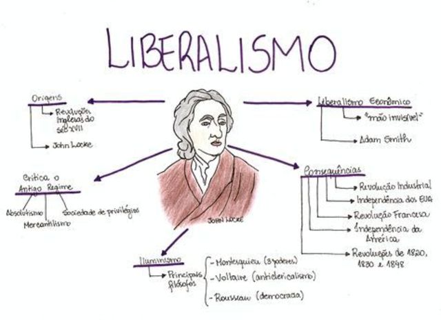 LIBERALISMO El siglo XIX, había logrado dar forma al nacimiento de los sistemas escolares.