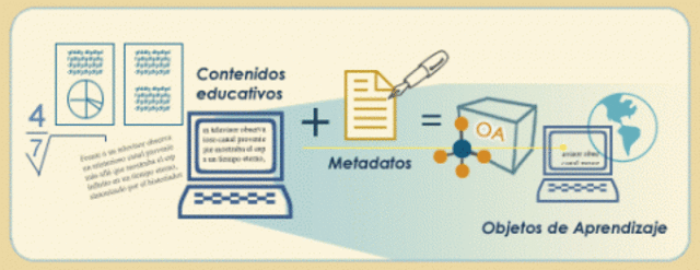 Objeto de Aprendizaje