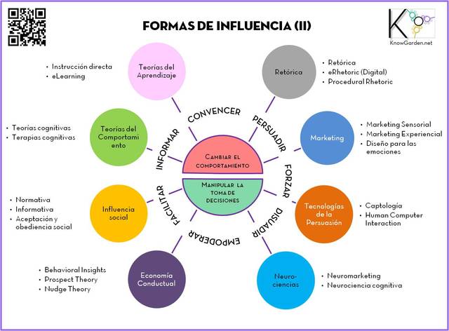 La construcción del conocimiento en la perspectiva conjunta de la Teoría de los Modelos Mentales y la Teoría de los Campos Conceptuales.