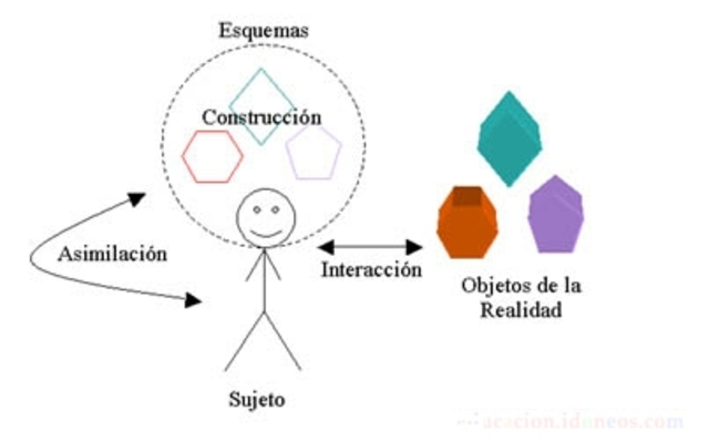 Teoría del Aprendizaje Significativo vs Teoría de los Campos Conceptuales.