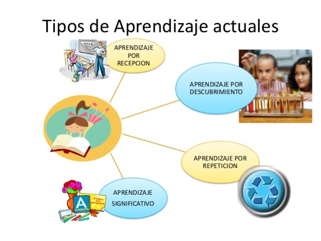 TEORÍAS DEL APRENDIZAJE SIGNIFICATIVO