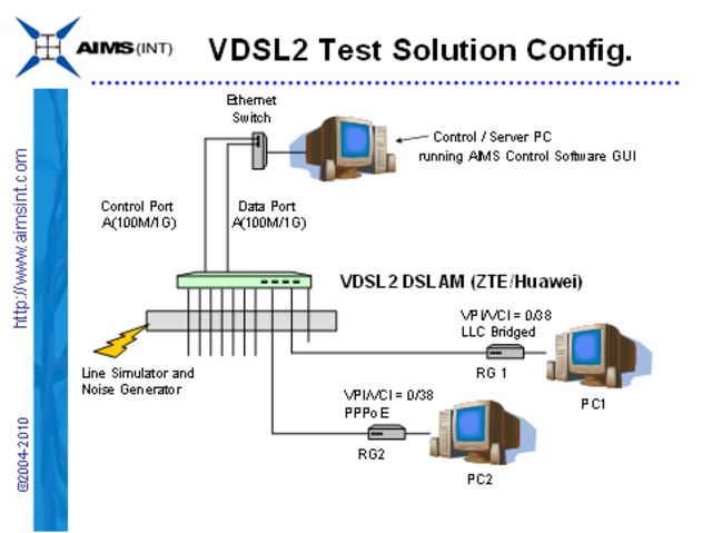 VDSL 2