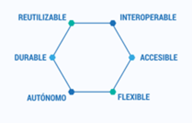 Programación Orientada