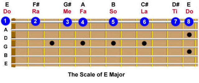Percusores "decada 30 y 40"
