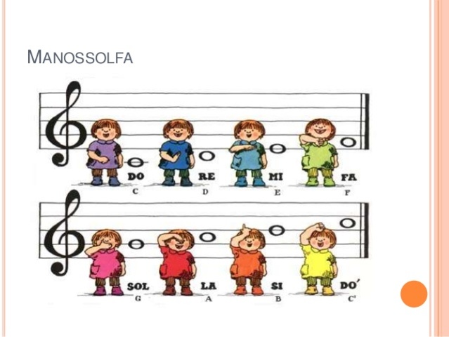 Método Instrumental " Decada 50 y 60"