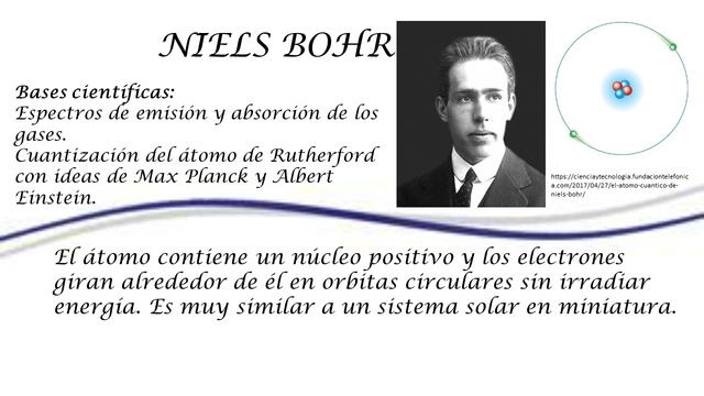 BOHR