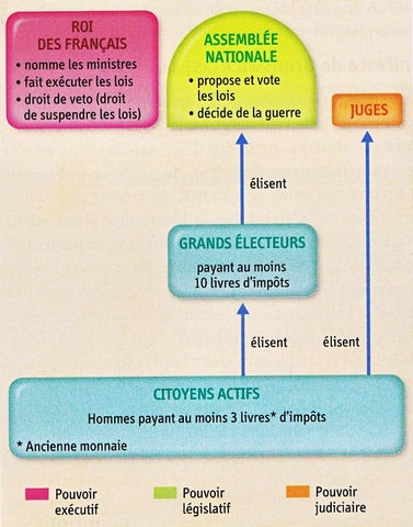 Publication de la Constitution