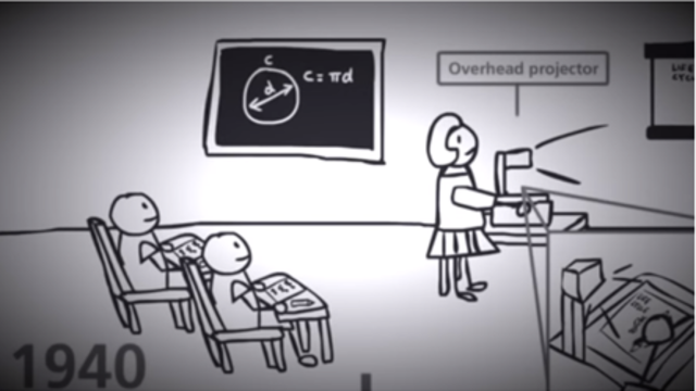 Proyector de acetatos