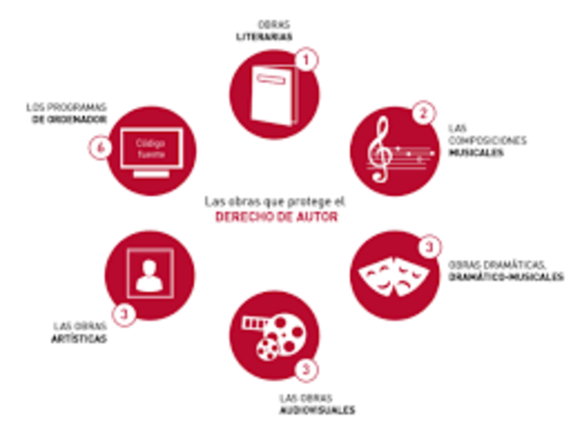 Derecho de participación