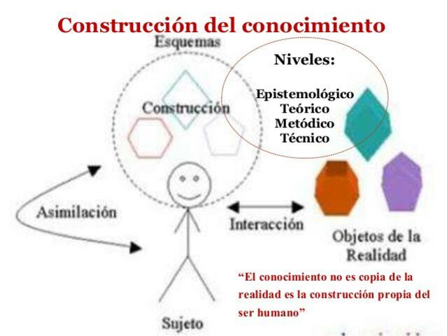 Métodos complementarios