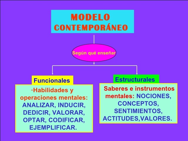 DOCENTE CONTEMPORÁNEO