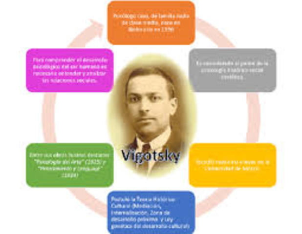 LEV VIGOTSKY. CONSTRUCTIVISTA
