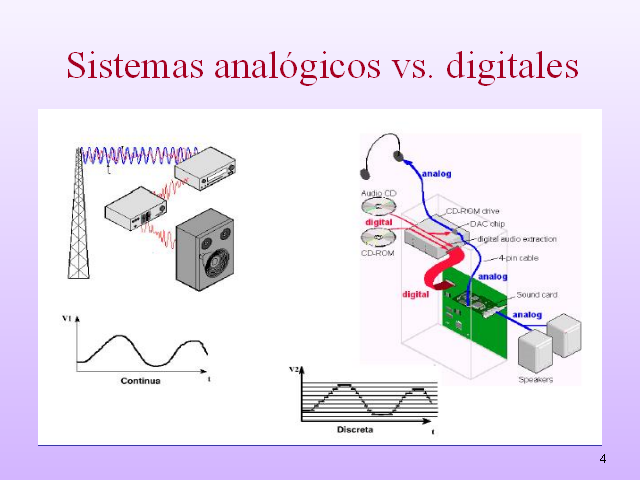 Logro:Clasificación de recursos en digitales y analógicos.