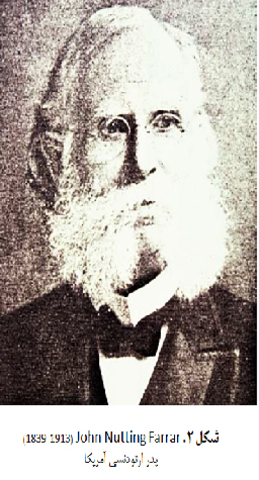 Ortoddoncia Americana