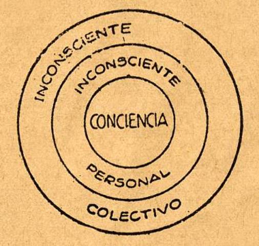 Inconsciente colectivo
