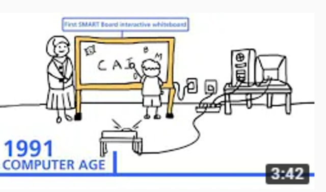 Historia de la tecnología en la educación