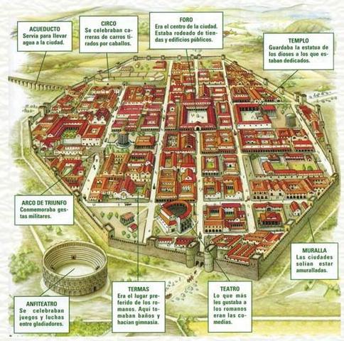 Ciudades Romanas