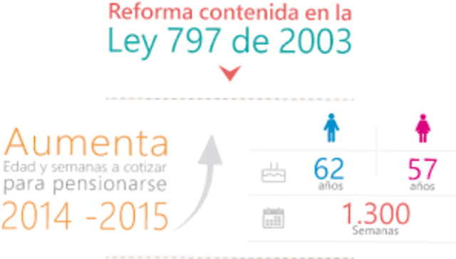 ley 797