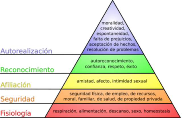 TEORÍA HUMANISTA