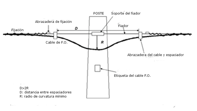 EL TENDIDO DE FIBRA OBTICA