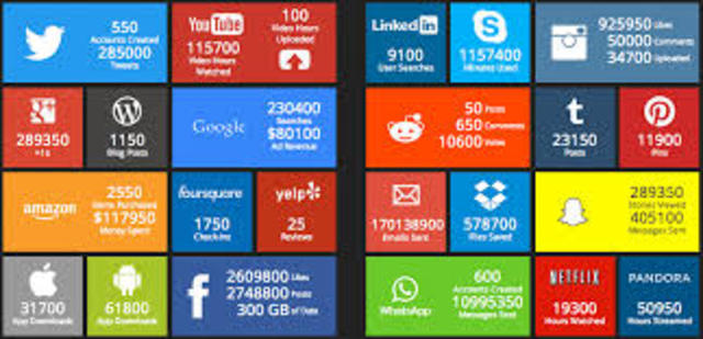 DATOS DE CRECIMIENTO DEL INTERNET