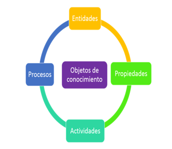 2000 MERRILL, REPLANTEA OBJETOS DEL CONOCIMIENTO