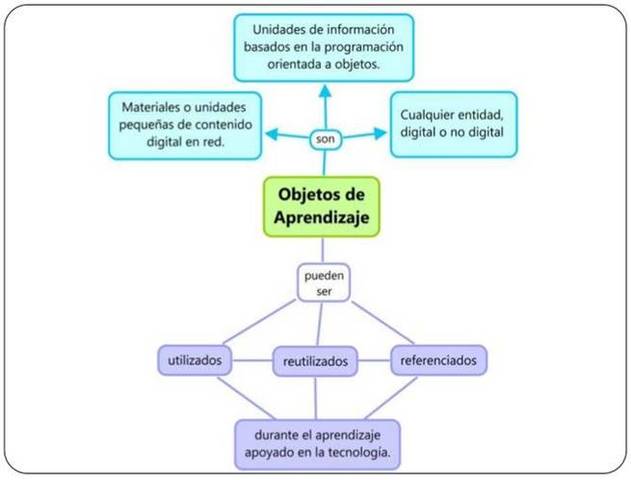 2003 JOHNSON DEL NEW MEDIA CONSORTIUM