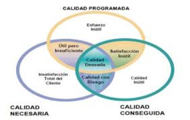 Calidad total