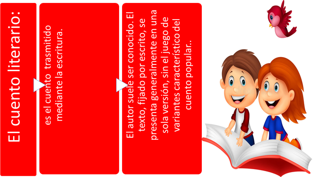 EL CUENTO LITERARIO