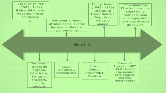 SIGLO XX DOS