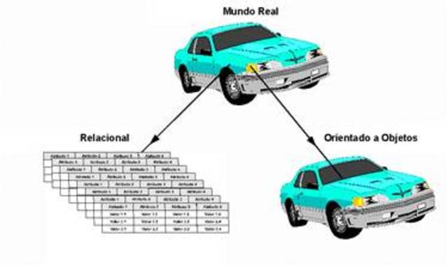Avanzo la investigación de bases de datos