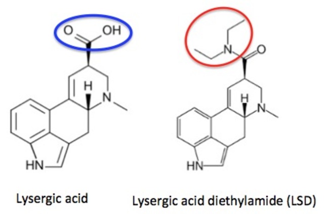 LSD declared illegal by the U.S. government
