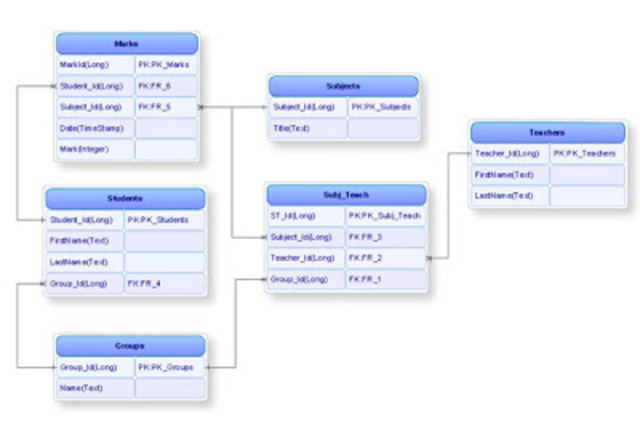 Existen gran cantidad de alternativas en líneas de comando