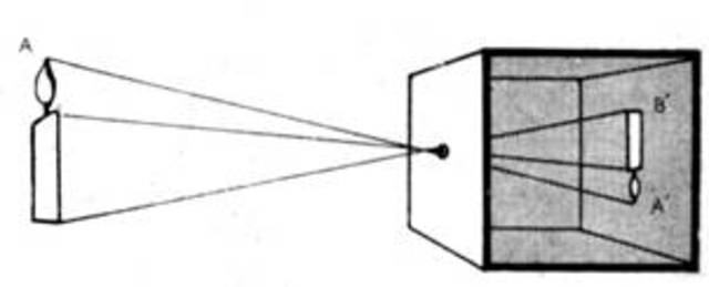 el principio de la camara