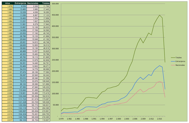 Datos de interes