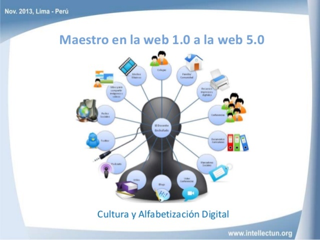 Contenidos educativo digitales
