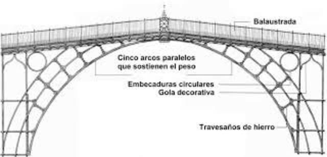 El puente sobre el río Severn