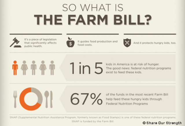 Agricultural Act of 2014