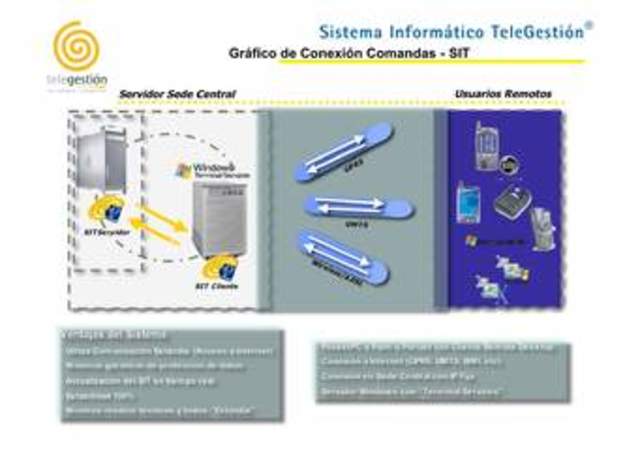 primera conexión telefónica.