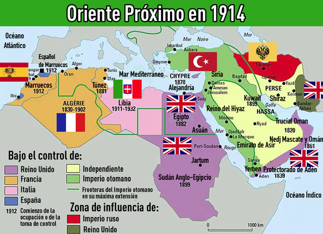 Estalla la Gran Guerra