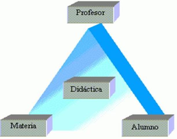 Enfoque Curricular Centralizado