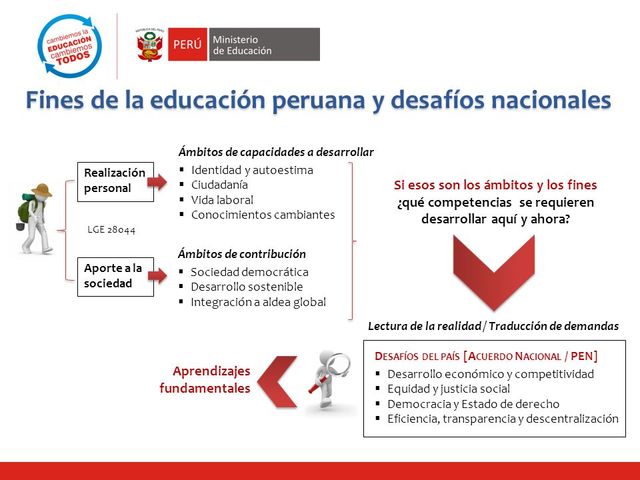 La educación peruana en contexto: tendencias, permanencias y cambios