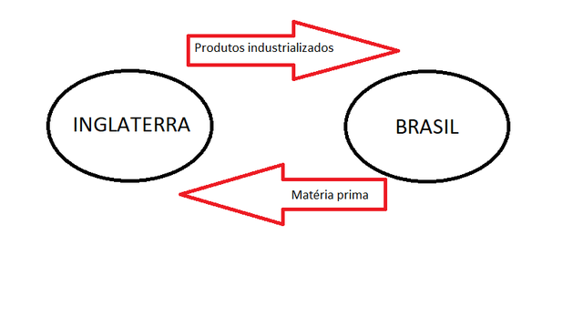 Vinda da família real portuguesa