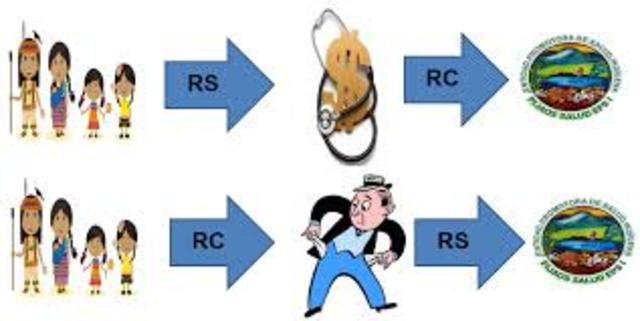 Incremento de la Unidad de Capitación en el Régimen Contributivo y Subsidiado